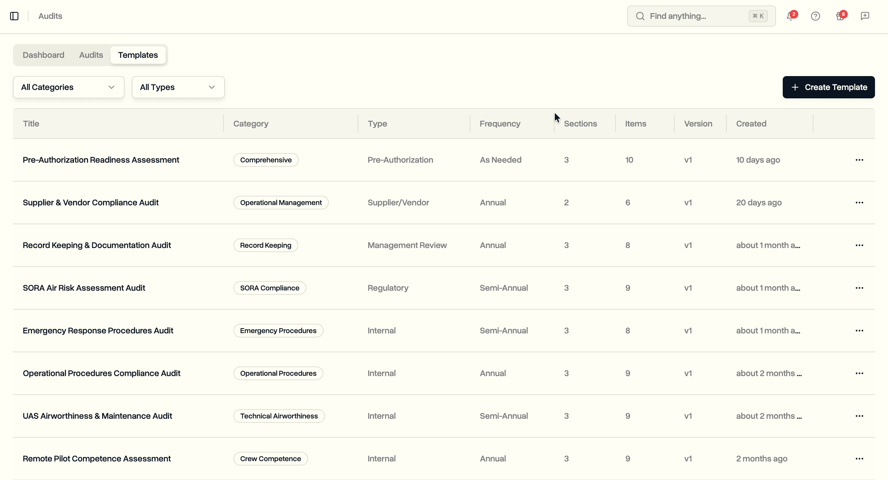 Audit template list with category, type, frequency, and item counts
