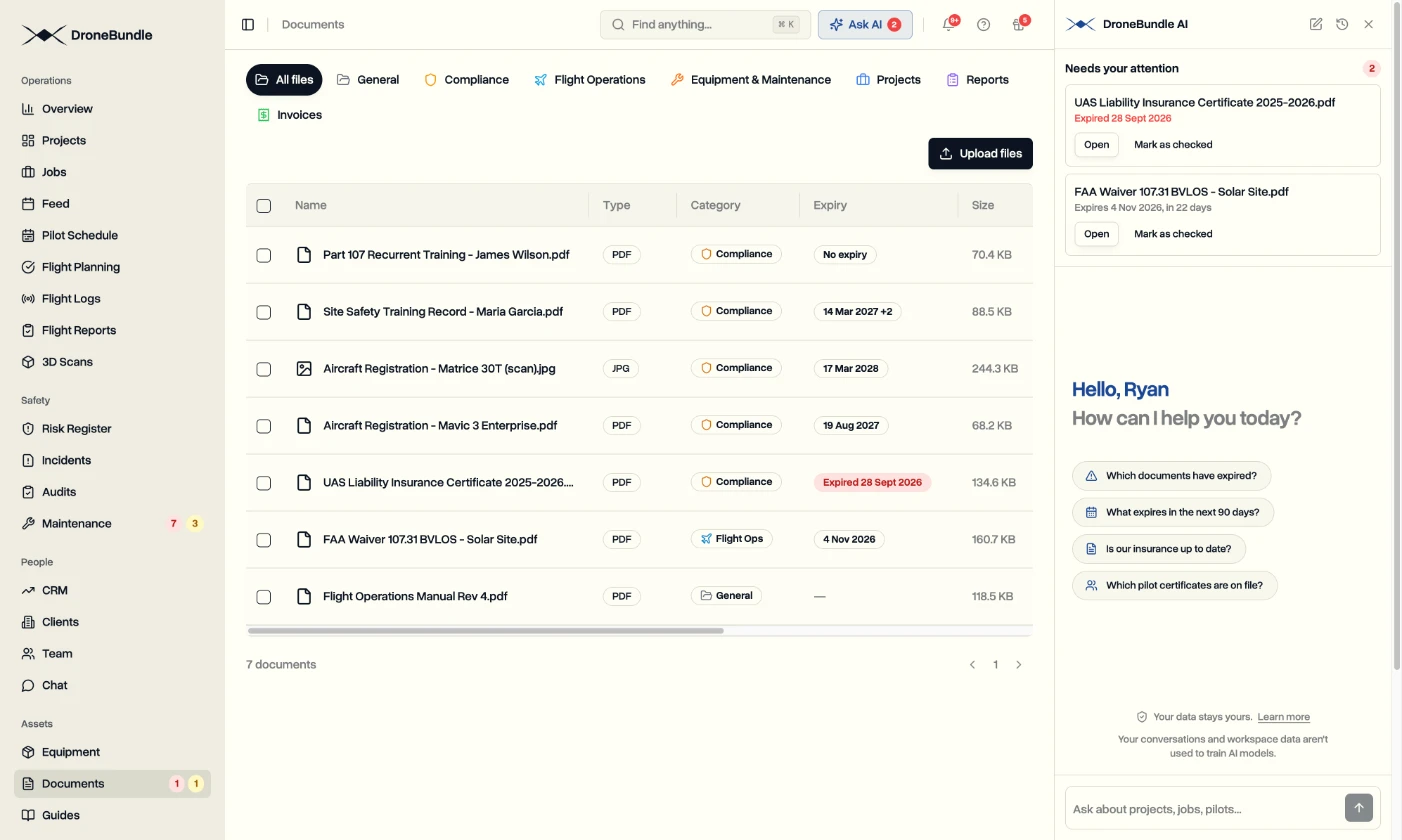 The Documents page with DroneBundle AI open beside it, a Needs your attention list showing an expired insurance certificate and a waiver that expires in 22 days, and red and amber counts on Documents in the sidebar