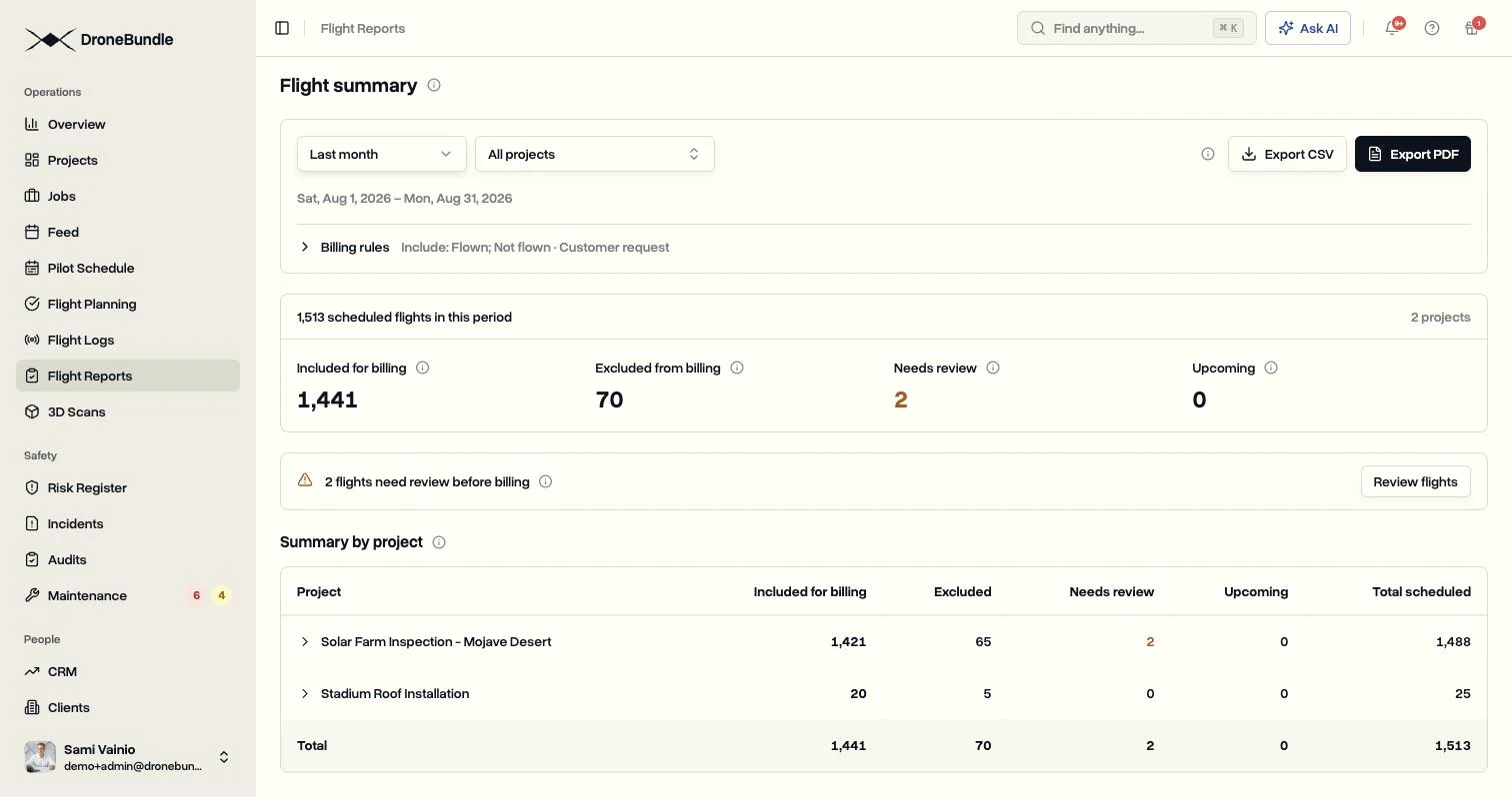 The Flight Summary for August, with 1,513 scheduled flights across two projects, 1,441 included for billing, 70 excluded, 2 needing review, and a row per project