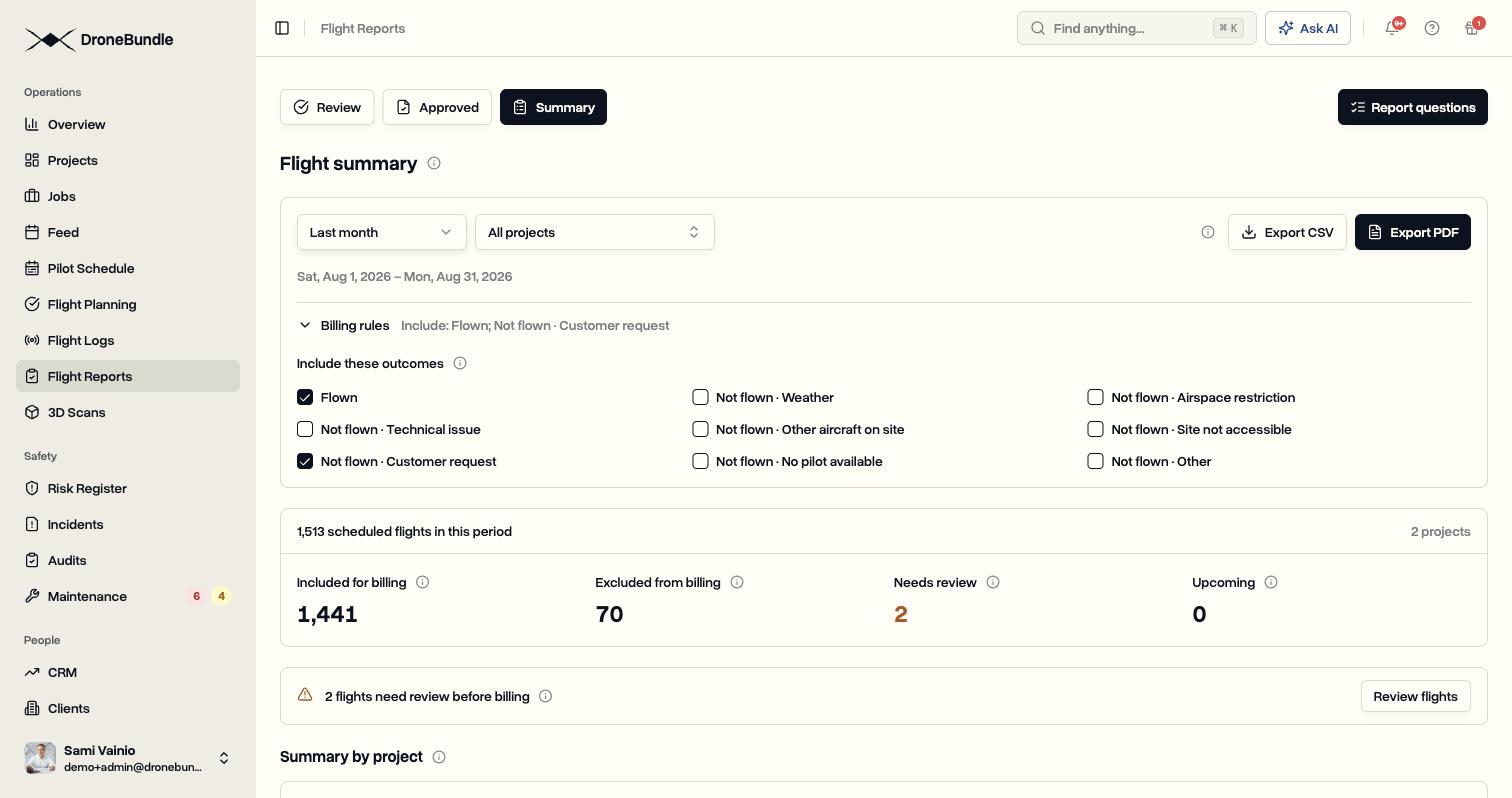 The Flight Summary in DroneBundle for August, with 1,513 scheduled flights, 1,441 included for billing, 70 excluded, and billing rules that count flown flights and customer-requested stand-downs