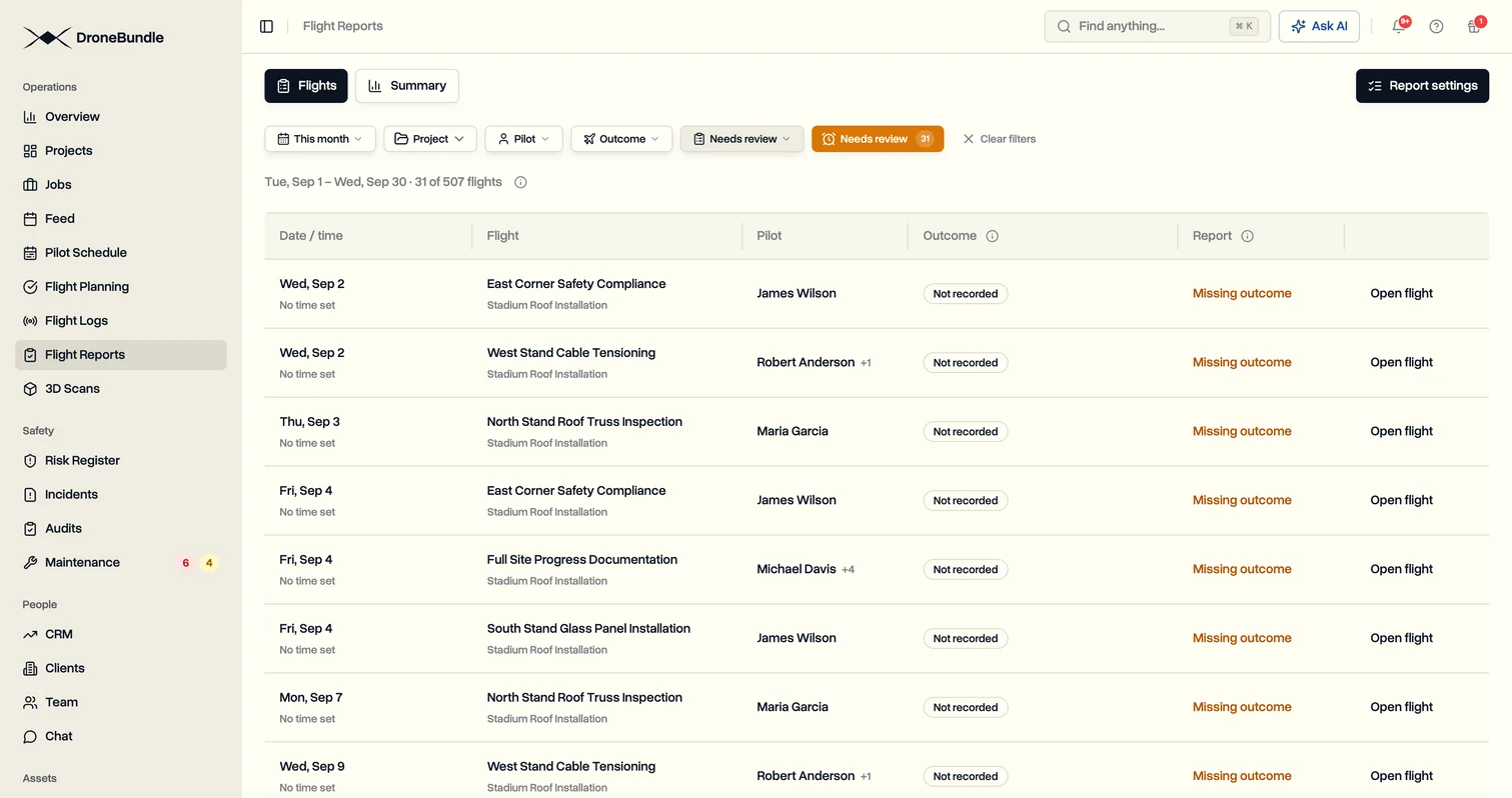 Needs review for a month, listing flights that were never recorded, each marked Missing outcome