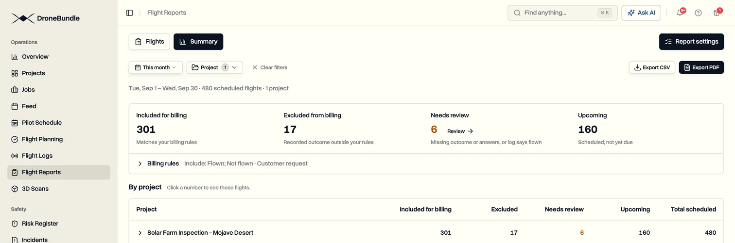 The Flight Summary for September: 301 flights included for billing, 17 excluded, 6 needing review, and 160 still upcoming