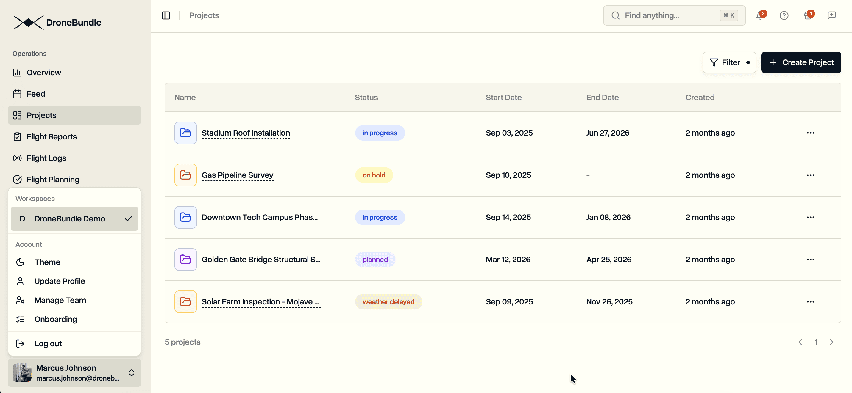 Cover Image for Multiple Workspaces: One Account, Multiple Organizations