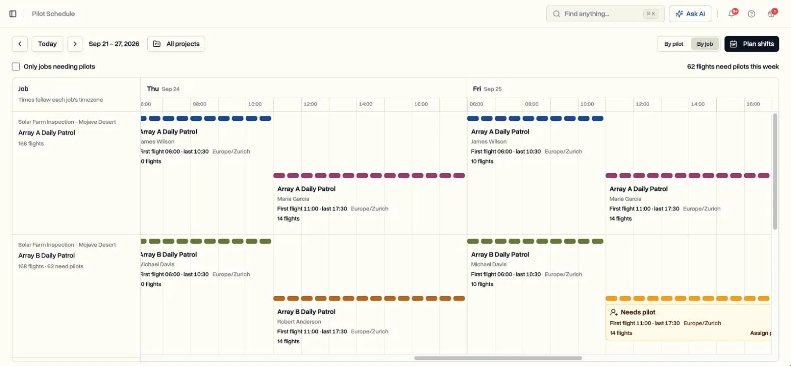The By job view in DroneBundle, with a block of afternoon flights highlighted as Needs pilot