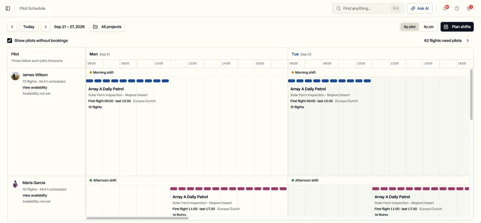 The By pilot view in DroneBundle, each pilot’s flights drawn on an hour scale across Monday and Tuesday