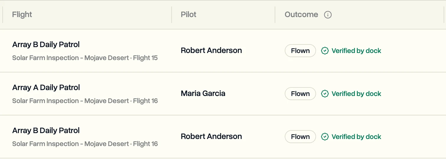 Flight list with dock flights marked flown and verified by dock, each with its pilot