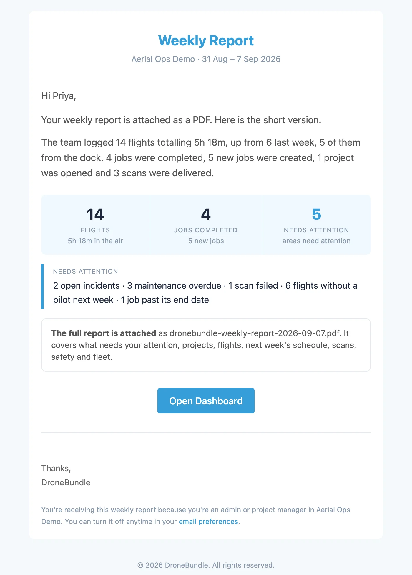 The weekly report email, with a short summary of the week, three numbers for flights, jobs completed, and areas needing attention, and the full report attached as a PDF