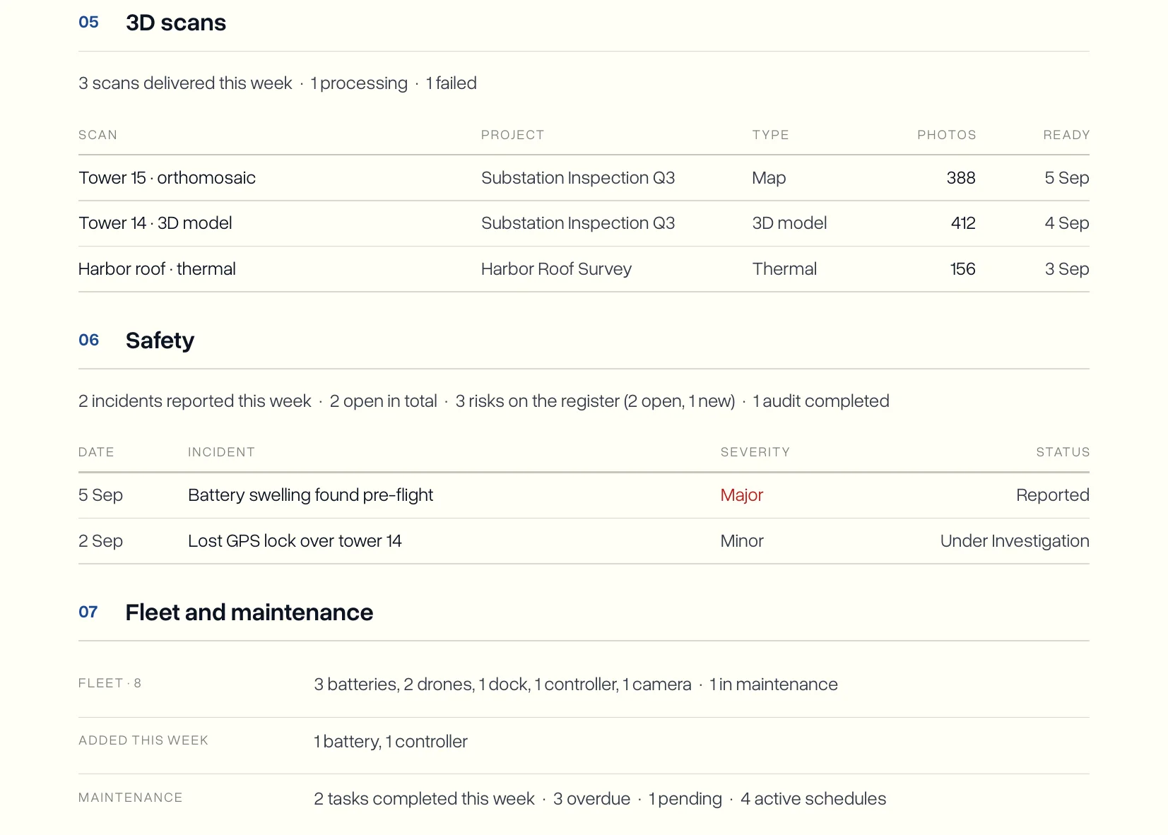 The 3D scans, Safety, and Fleet and maintenance sections of the weekly report