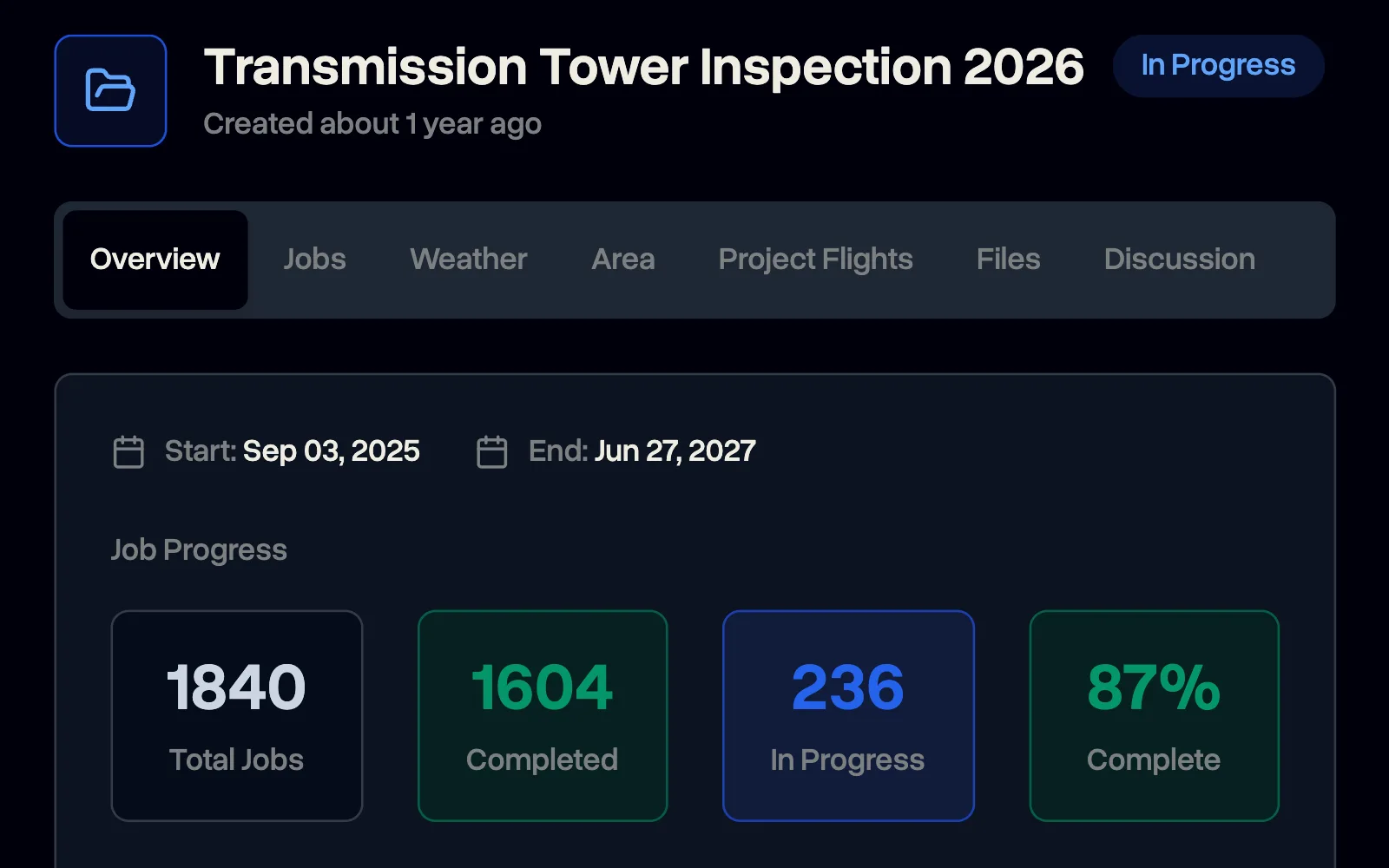 Operations at scale