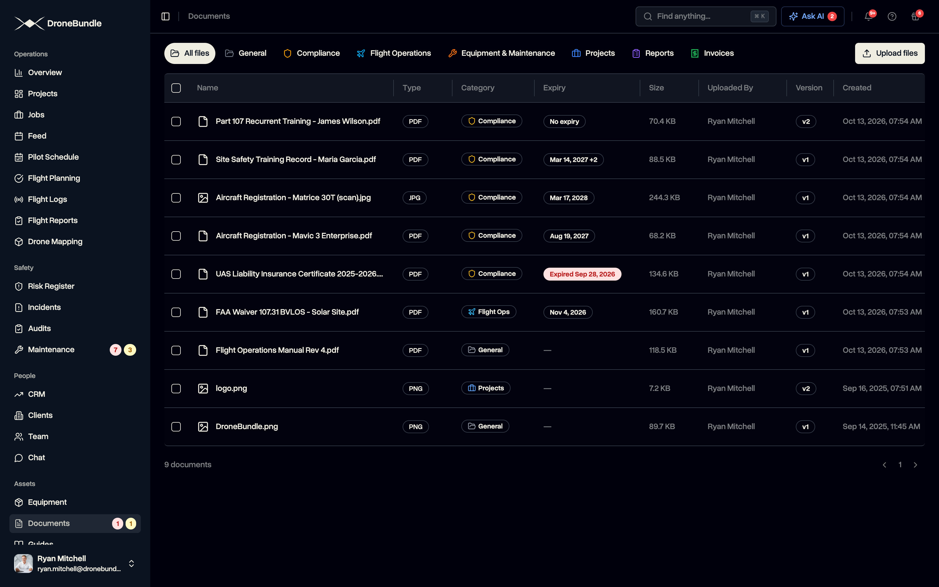 DroneBundle documents with expiry dates