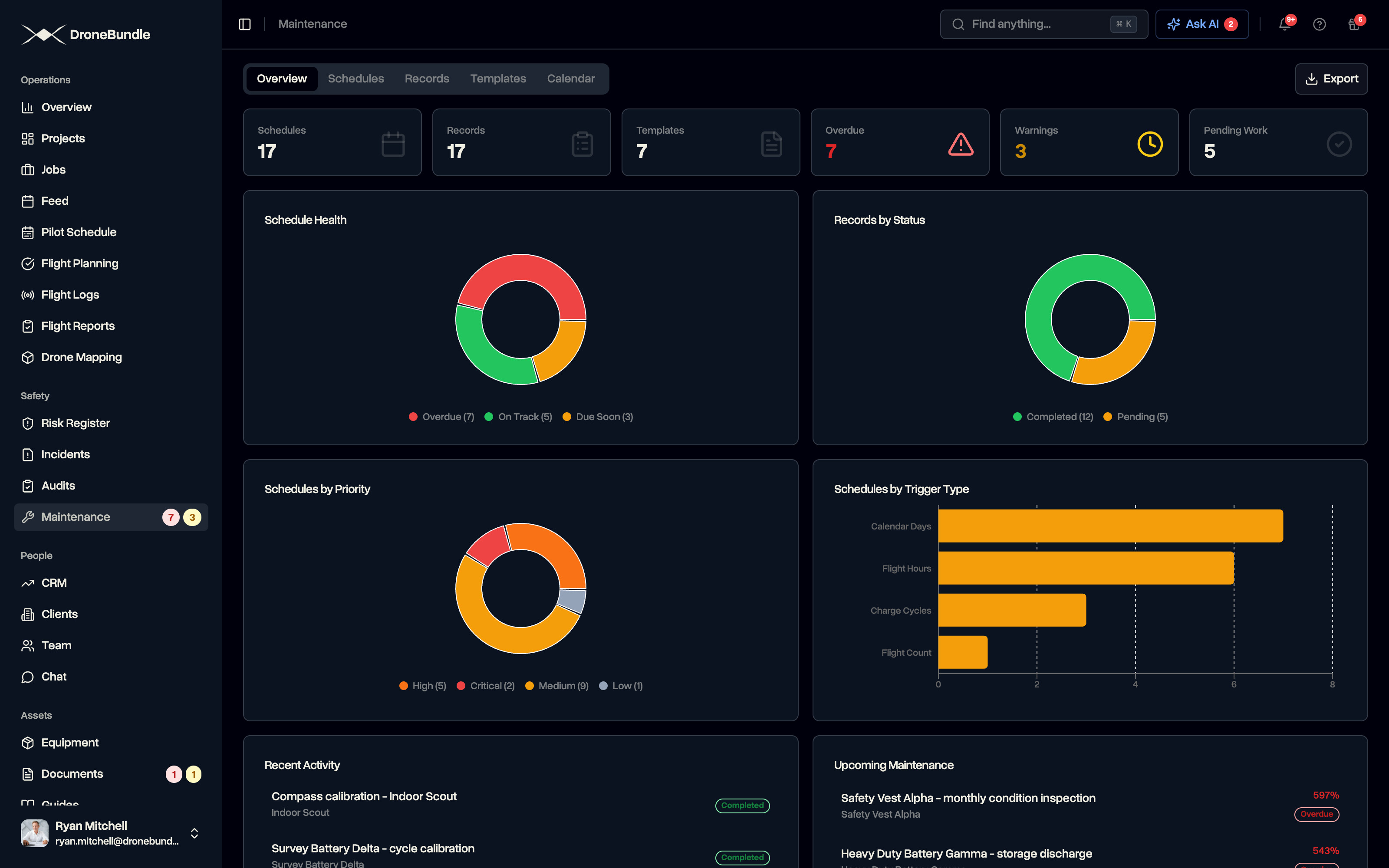 DroneBundle maintenance overview
