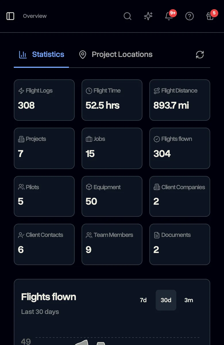 Overview screen in DroneBundle