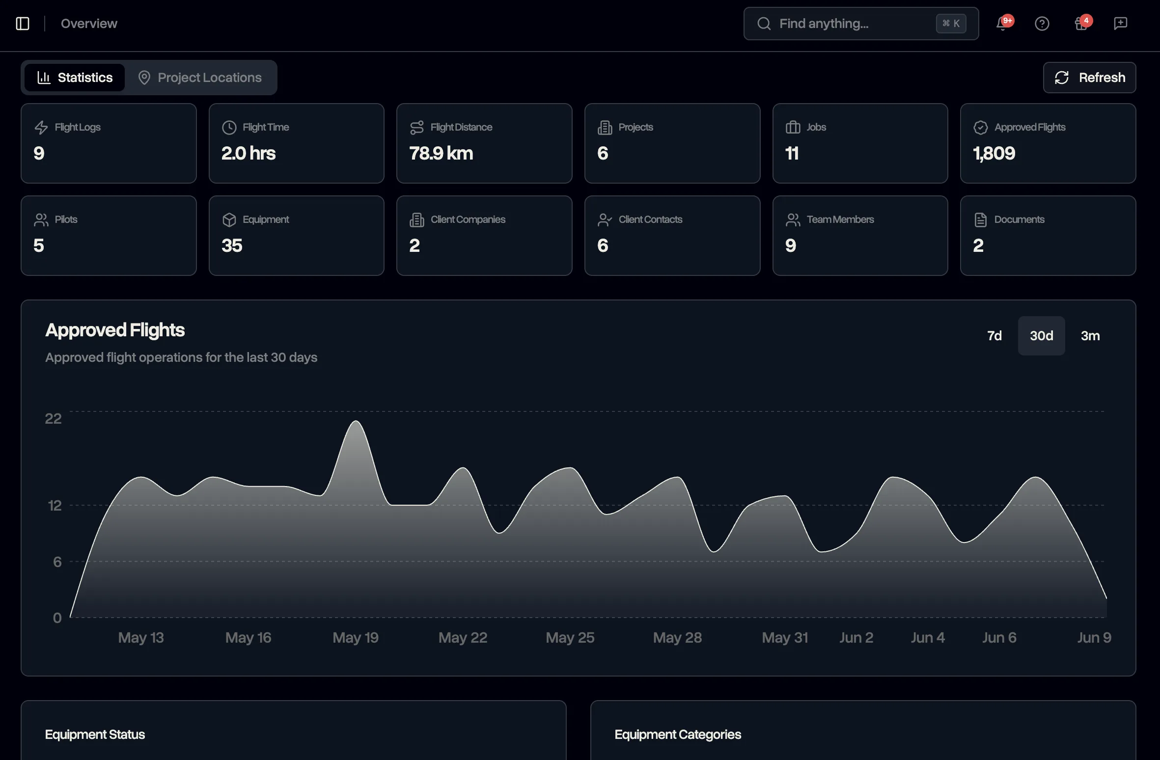Overview screen in DroneBundle